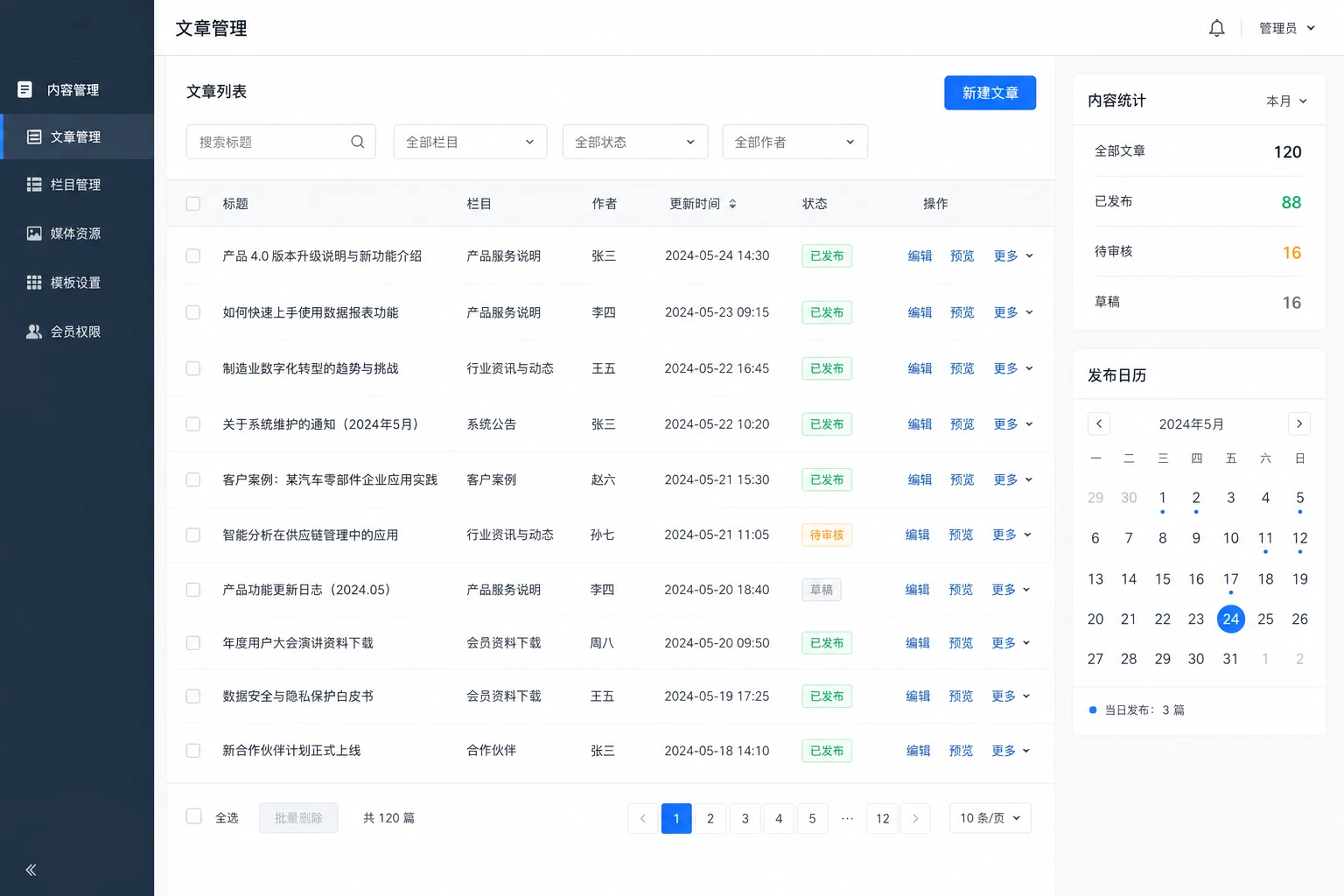 CMS 内容管理后台，展示文章列表、栏目、发布状态、内容统计和发布日历
