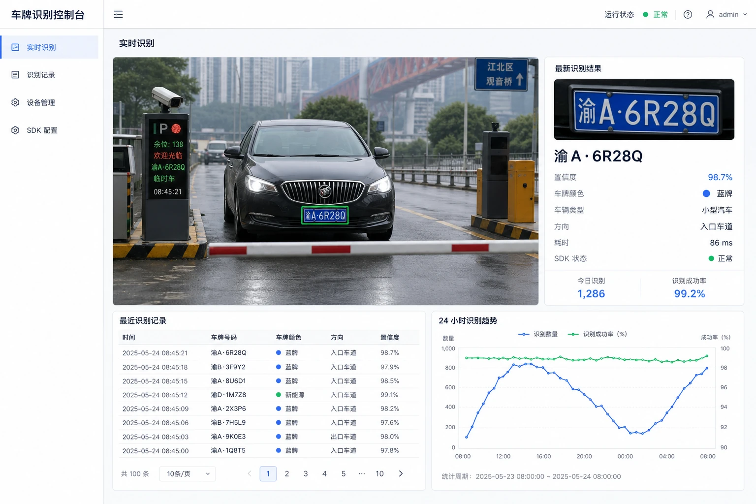 车牌识别控制台,展示停车入口实时识别、车牌结果、识别记录和趋势统计